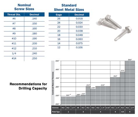 what size sheet metal screw for 3/16 hole|drill and screw size chart.